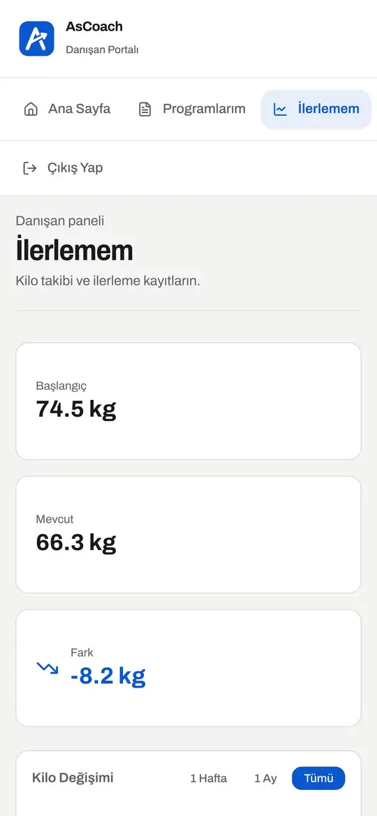 AsCoach danışan portalı telefonda: başlangıç ve güncel kilo, kilo değişimi grafiği ve kayıt geçmişi